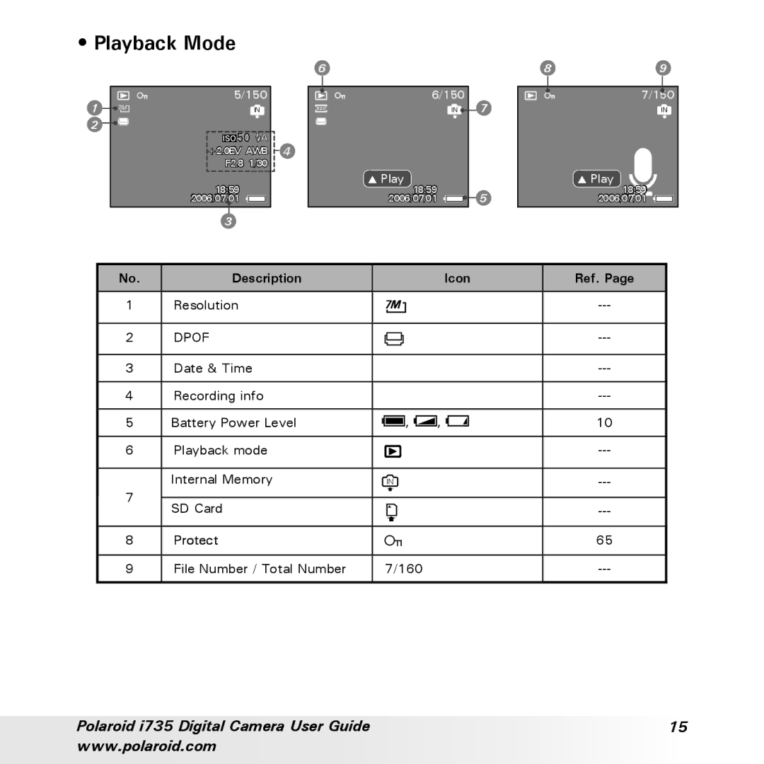 Polaroid i735 manual Playback Mode, Dpof 