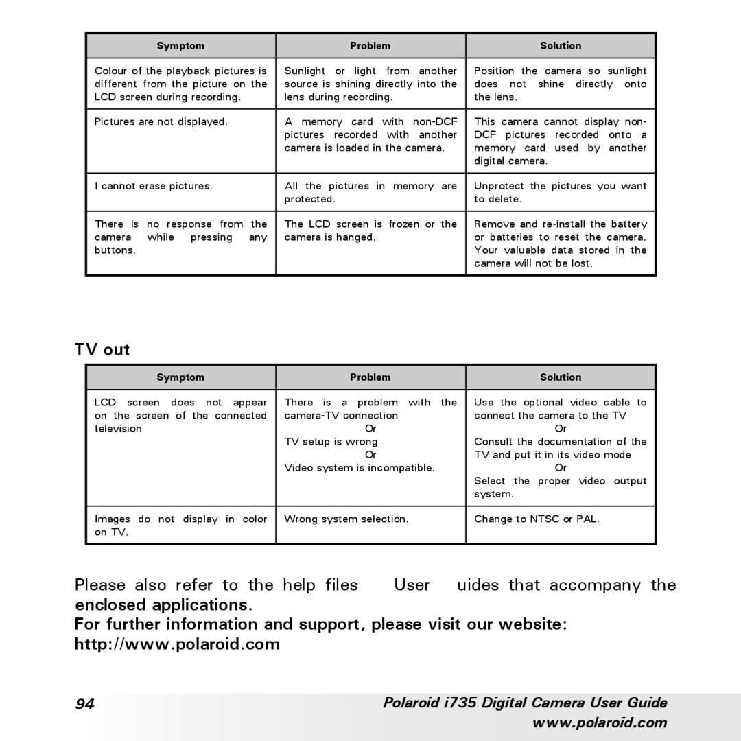 Polaroid i735 manual TV out 