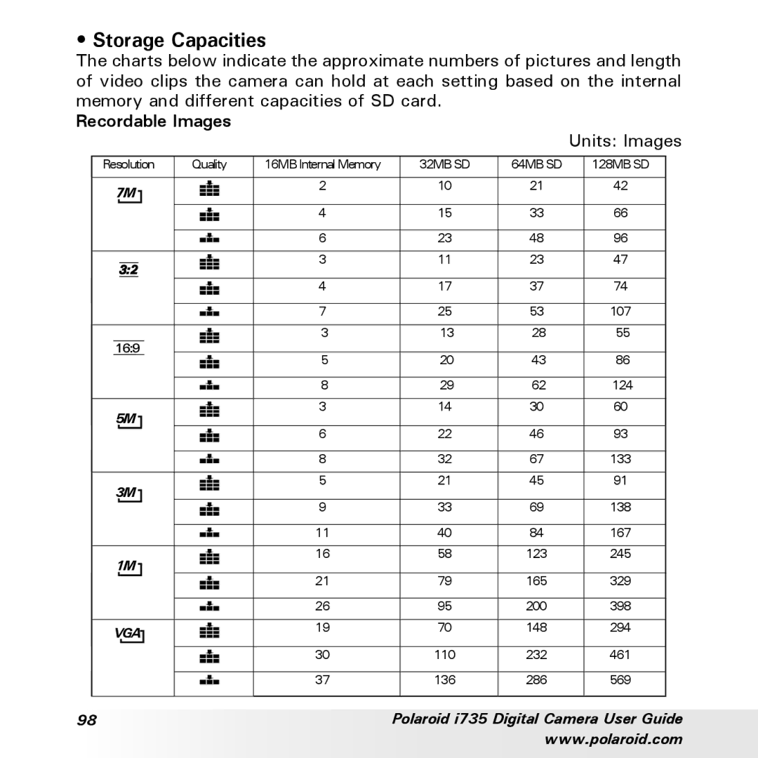 Polaroid i735 manual Storage Capacities, Recordable Images 