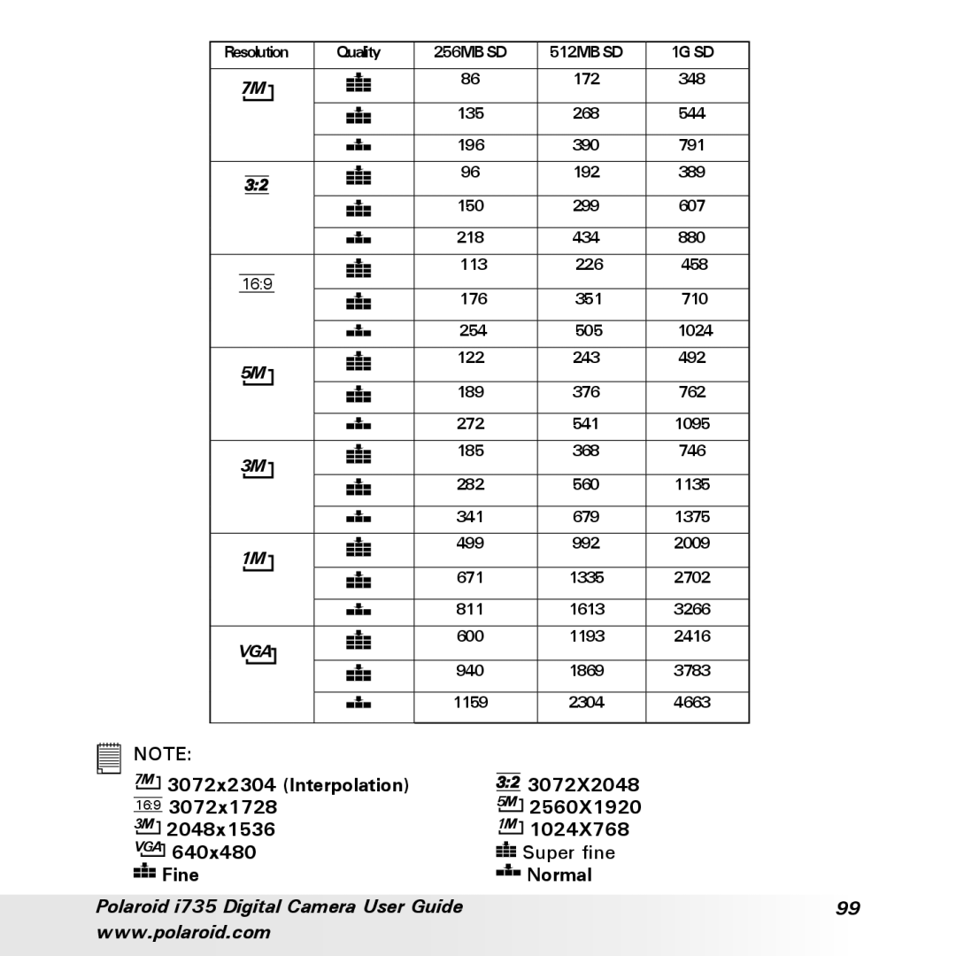 Polaroid i735 manual 3072x2304 Interpolation 3072X2048 