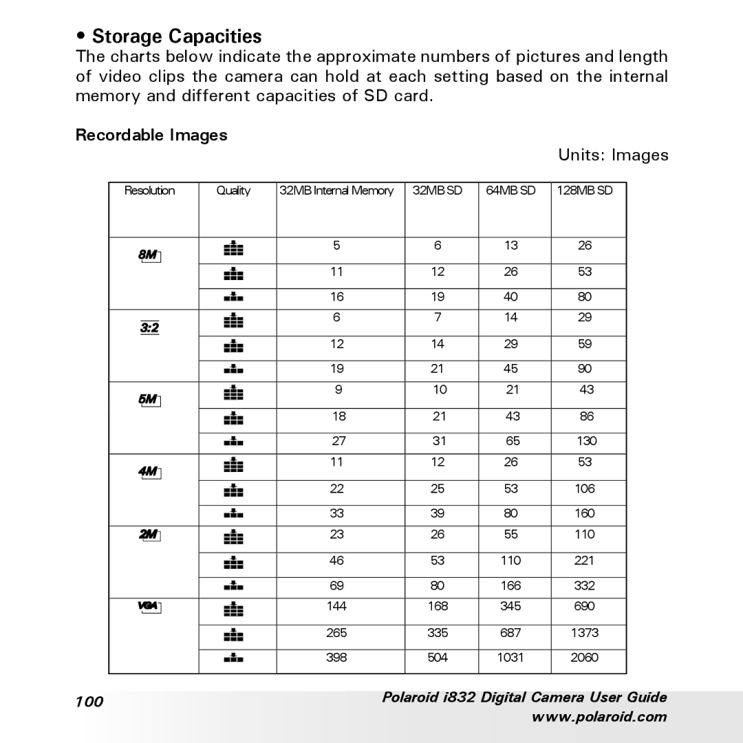 Polaroid i832 manual Storage Capacities, Recordable Images 