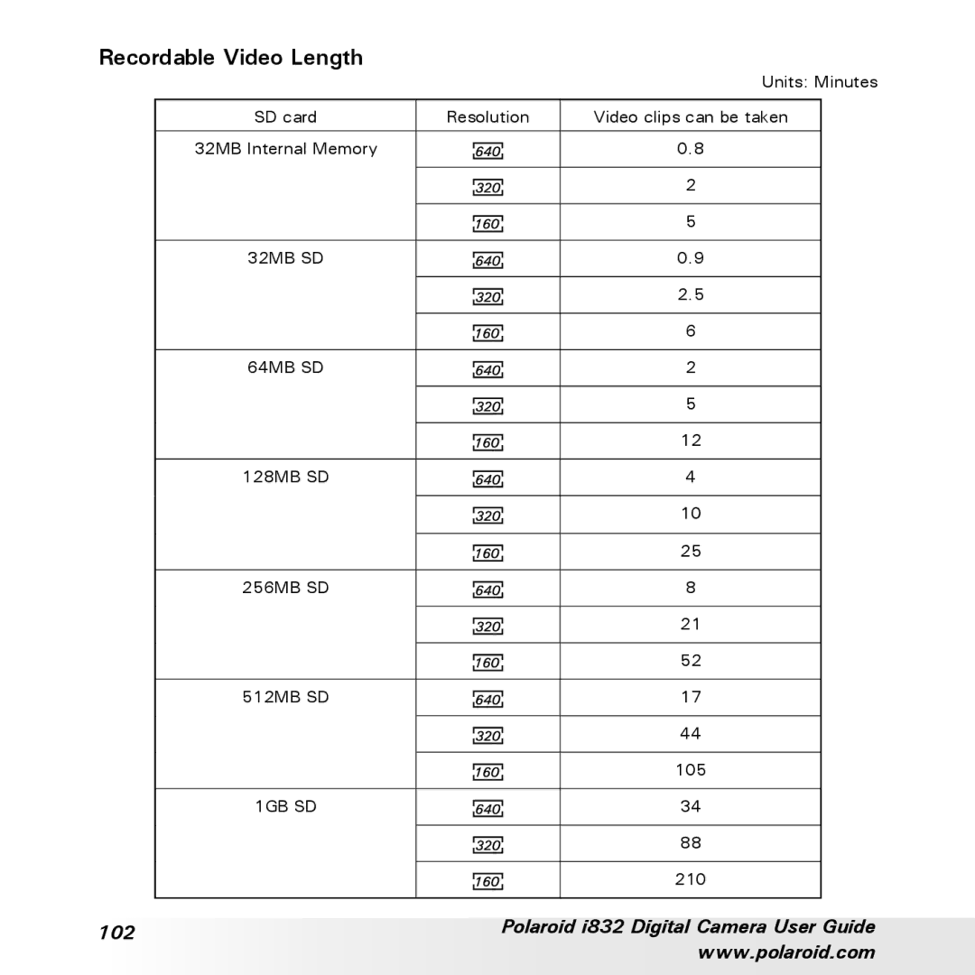 Polaroid manual Recordable Video Length, Polaroid i832 Digital Camera User Guide 