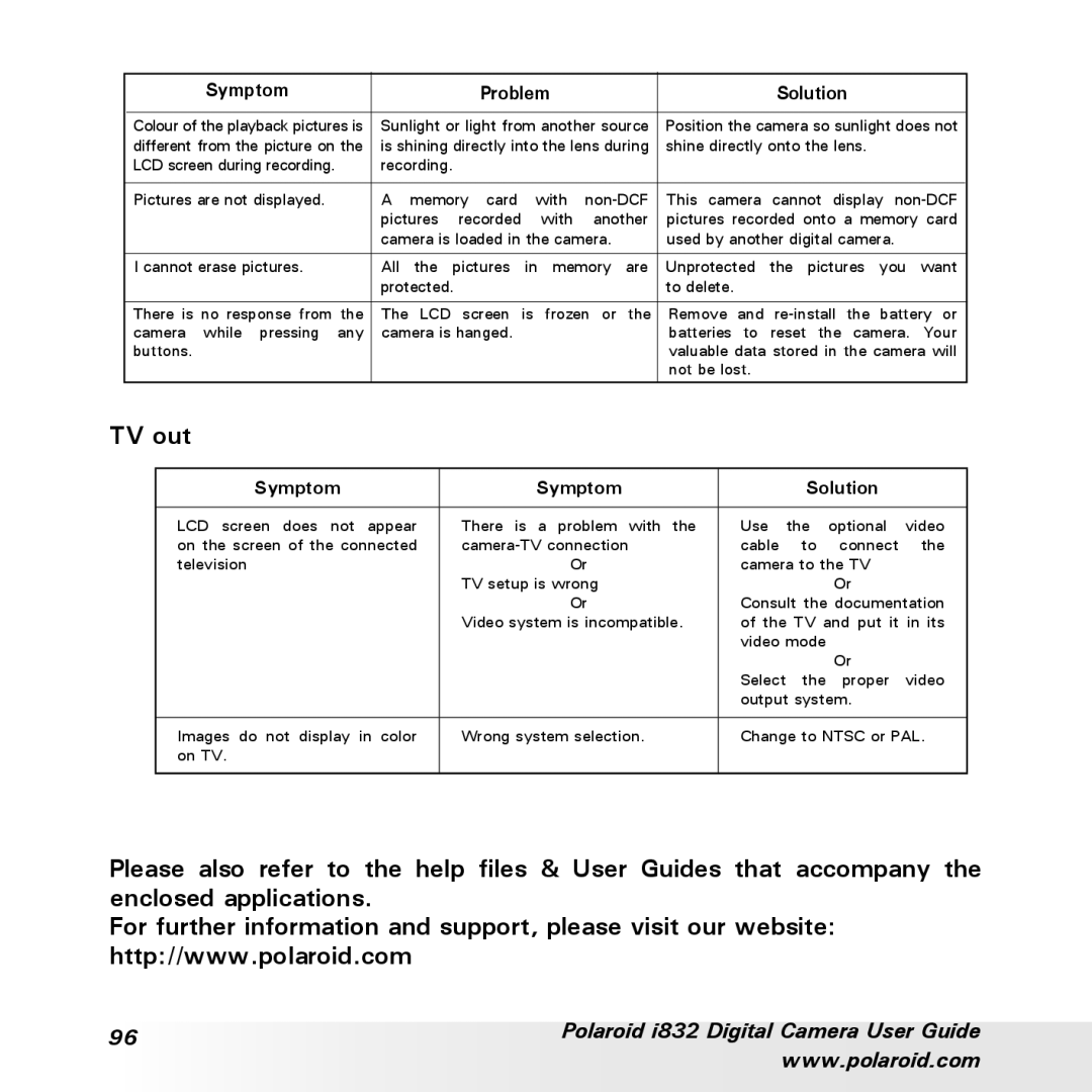 Polaroid i832 manual TV out, Symptom Solution 