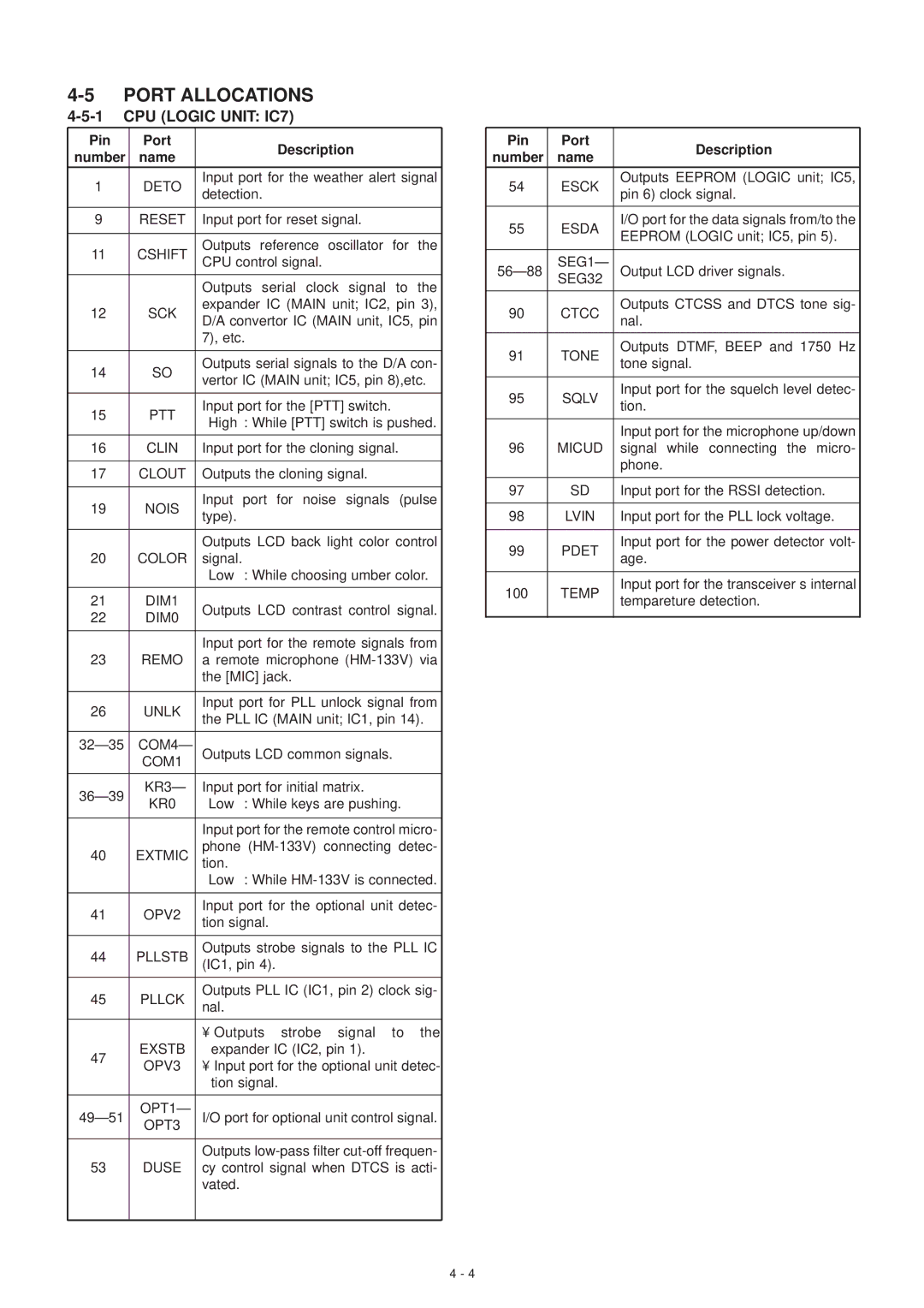 Polaroid IC-V8000 service manual Port Allocations, CPU Logic Unit IC7 