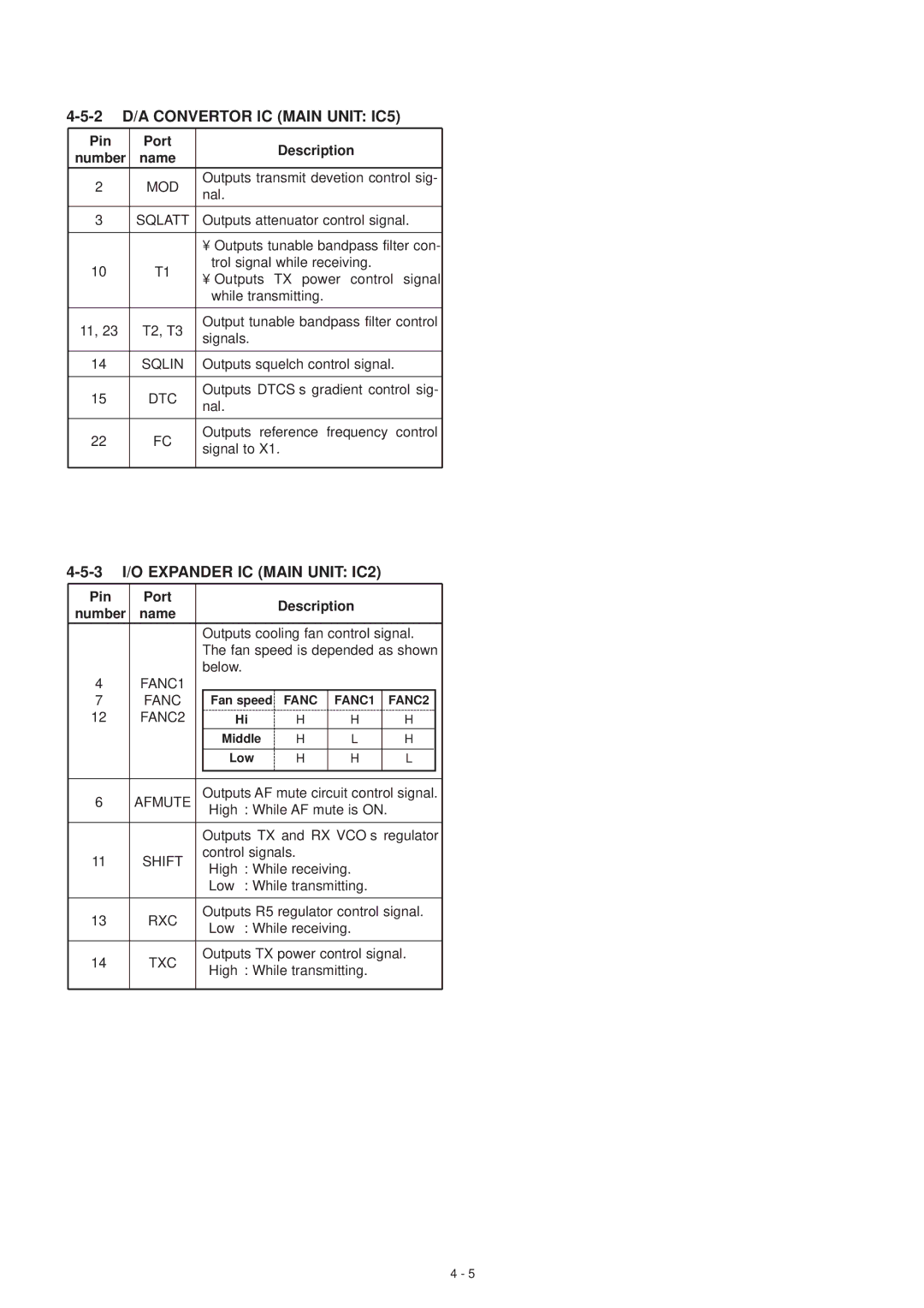 Polaroid IC-V8000 service manual 2 D/A Convertor IC Main Unit IC5, 3 I/O Expander IC Main Unit IC2 