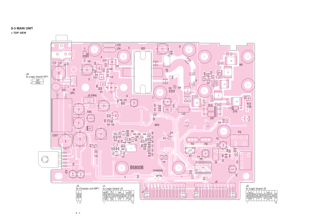 Polaroid IC-V8000 service manual Main Unit, D20 