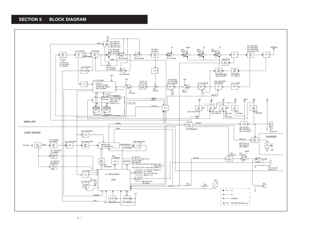 Polaroid IC-V8000 service manual Block Diagram, Swhv Antenna 