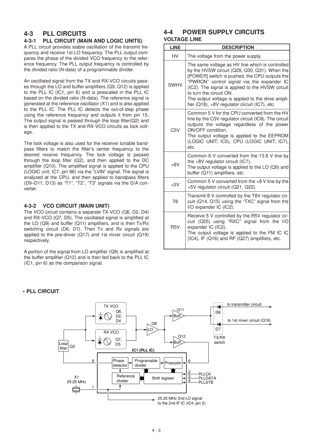 Polaroid IC-V8000 service manual PLL Circuits, Power Supply Circuits 