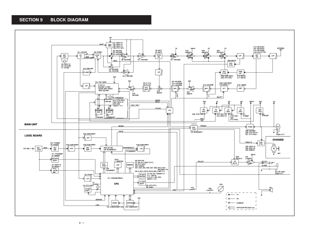 Polaroid IC-V8000 service manual Block Diagram, Main Unit, Logic Board, Chassis 