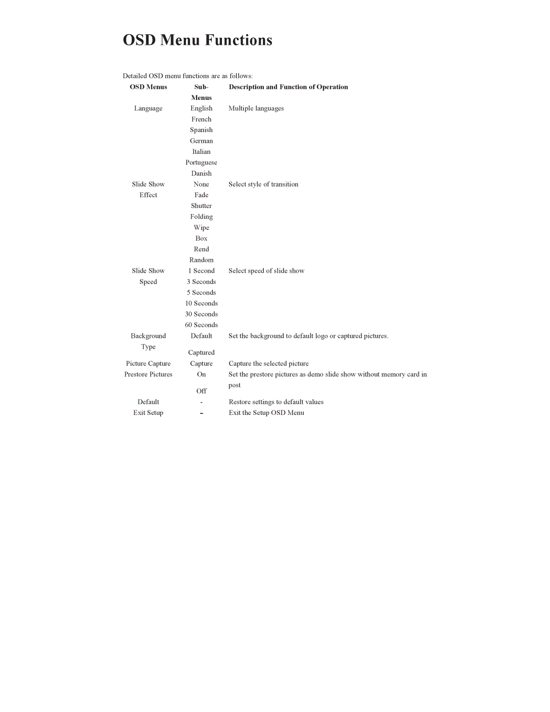 Polaroid IDF-0720 operation manual OSD Menu Functions, Description and Function of Operation 