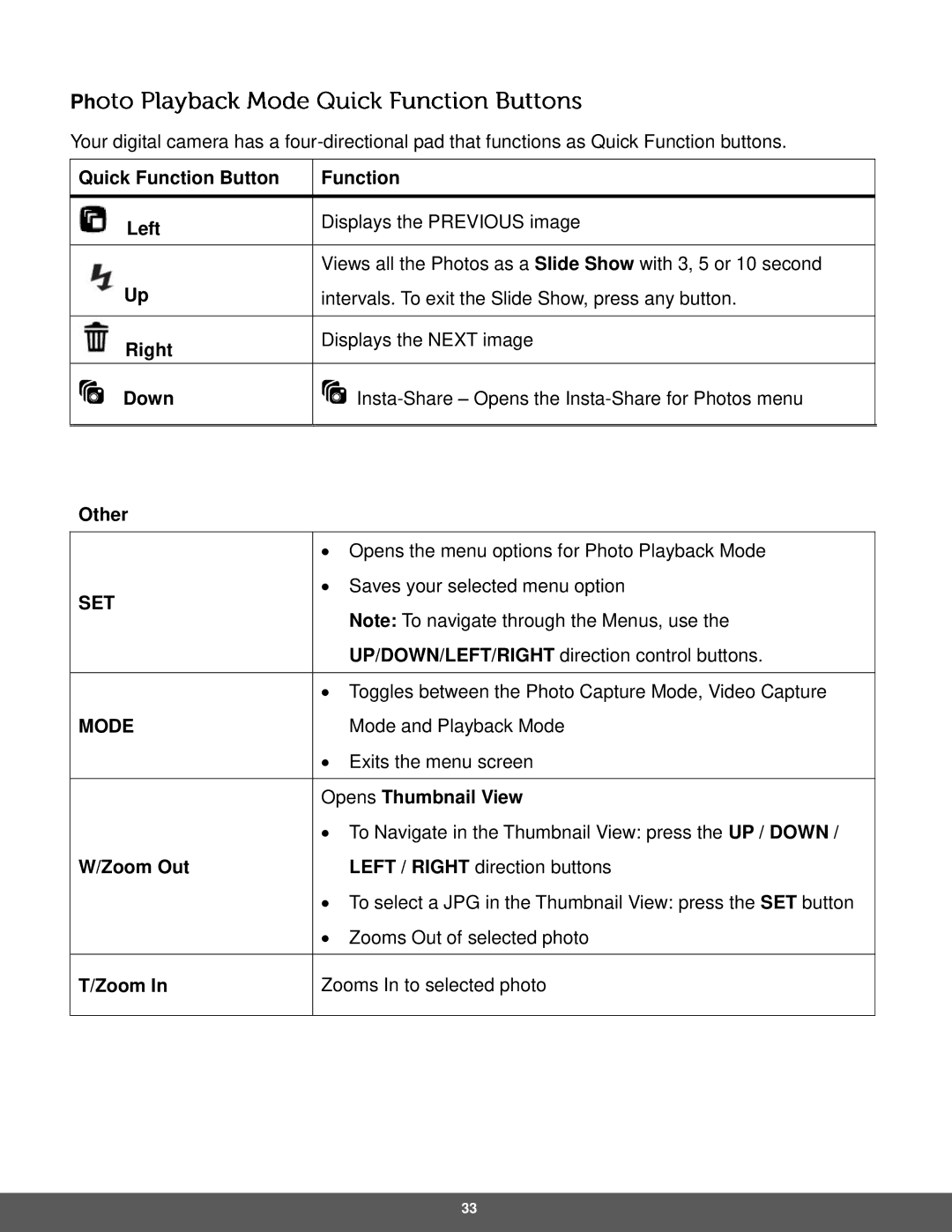 Polaroid IS326-RED user manual Other 