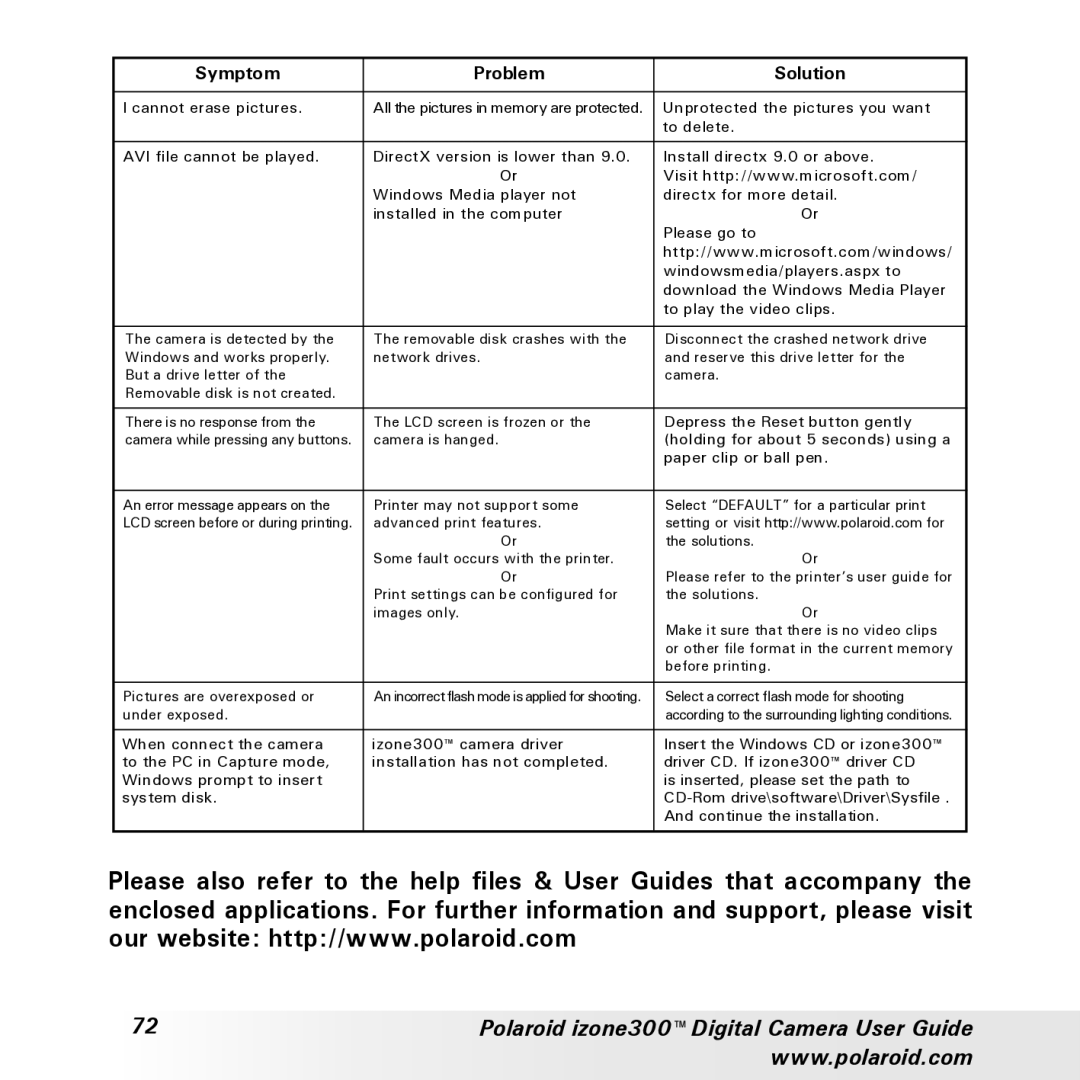 Polaroid izone300 manual Cannot erase pictures 