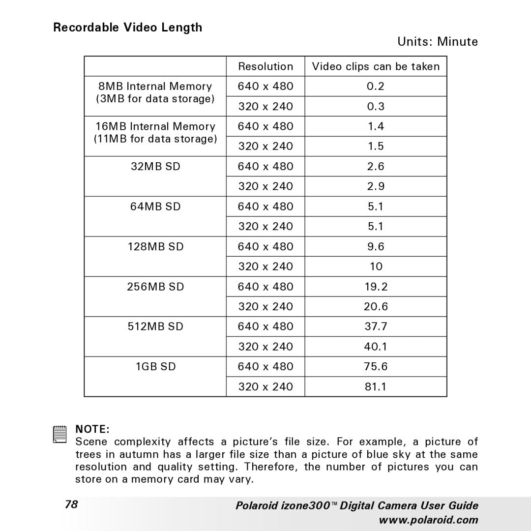 Polaroid izone300 manual Recordable Video Length, Units Minute 