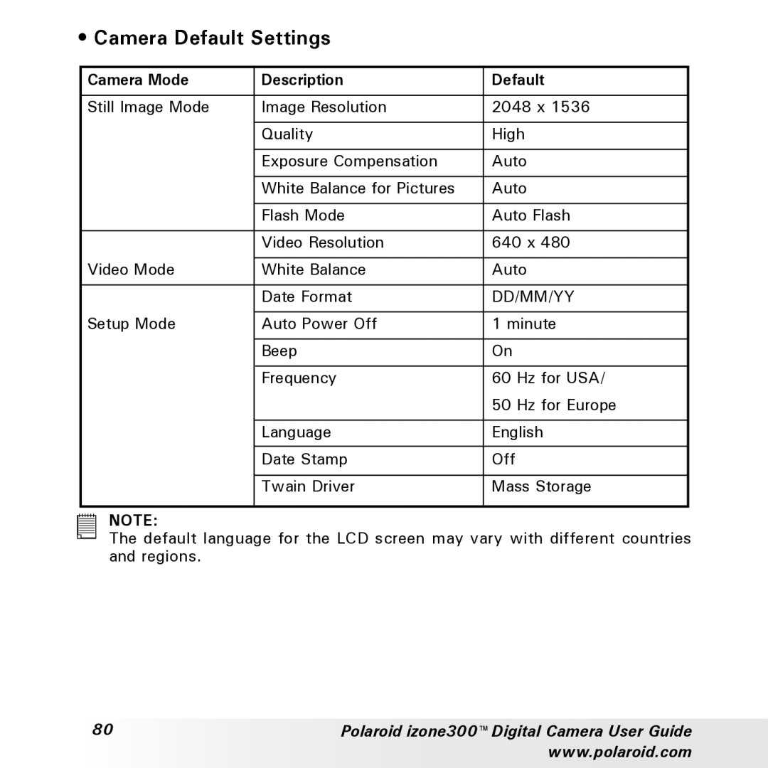 Polaroid izone300 manual Camera Default Settings, Camera Mode Description Default 