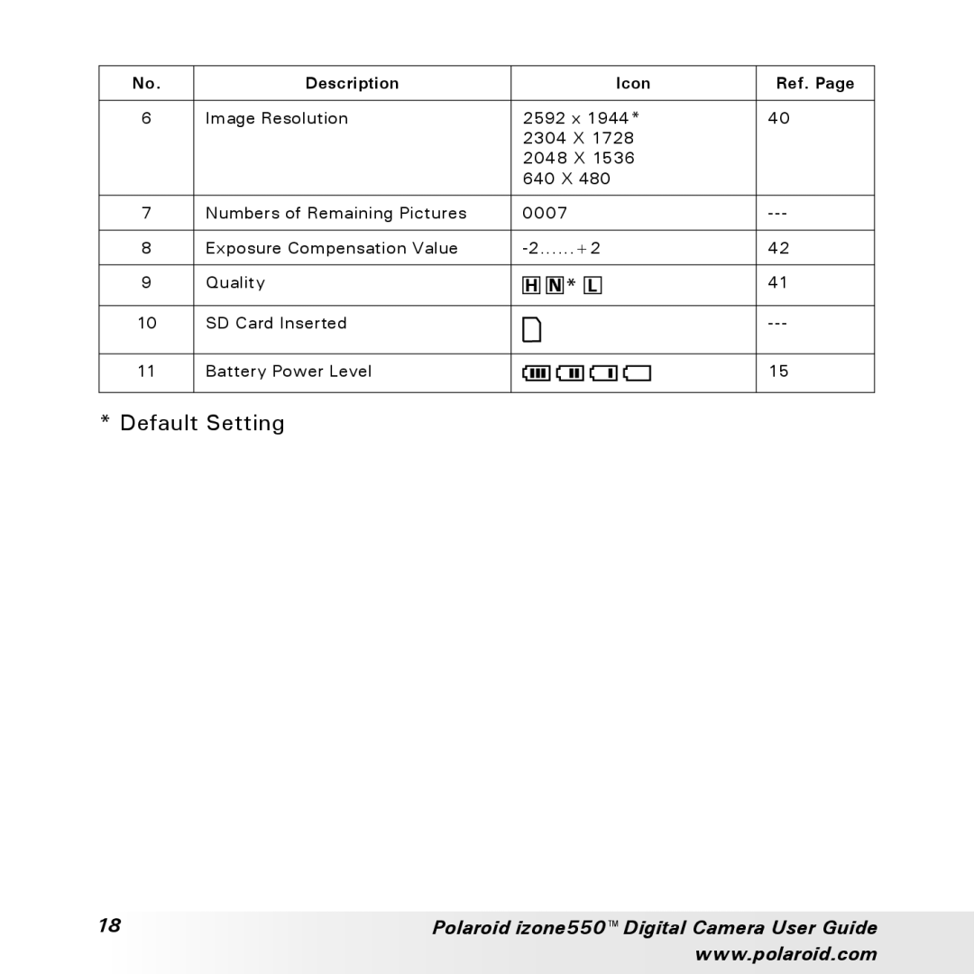 Polaroid izone550 manual Default Setting 