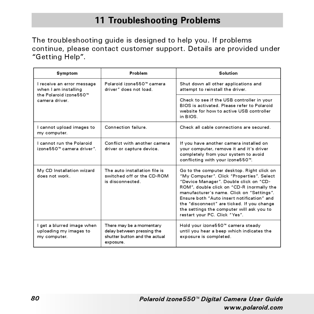 Polaroid izone550 manual Troubleshooting Problems, Symptom Problem Solution 