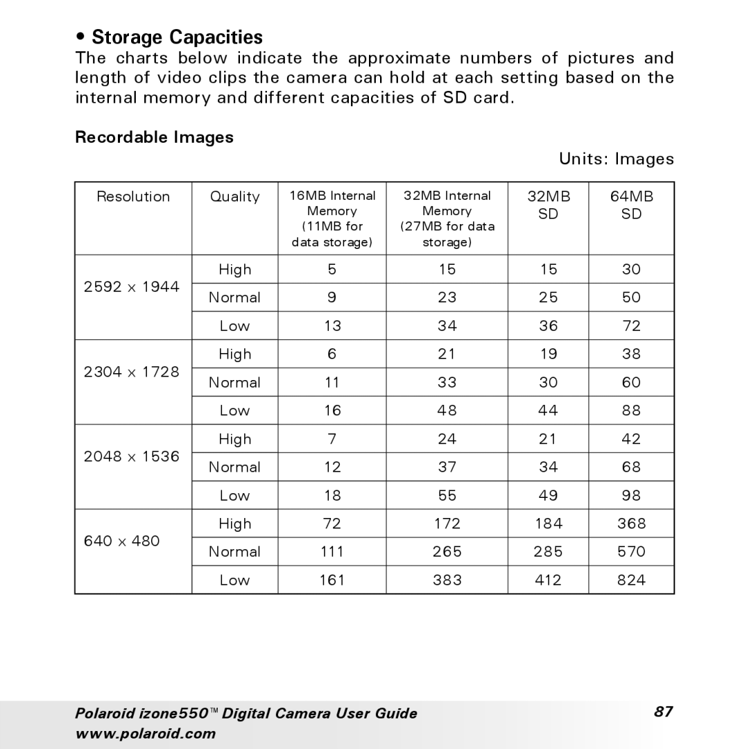 Polaroid izone550 manual Storage Capacities, Recordable Images 