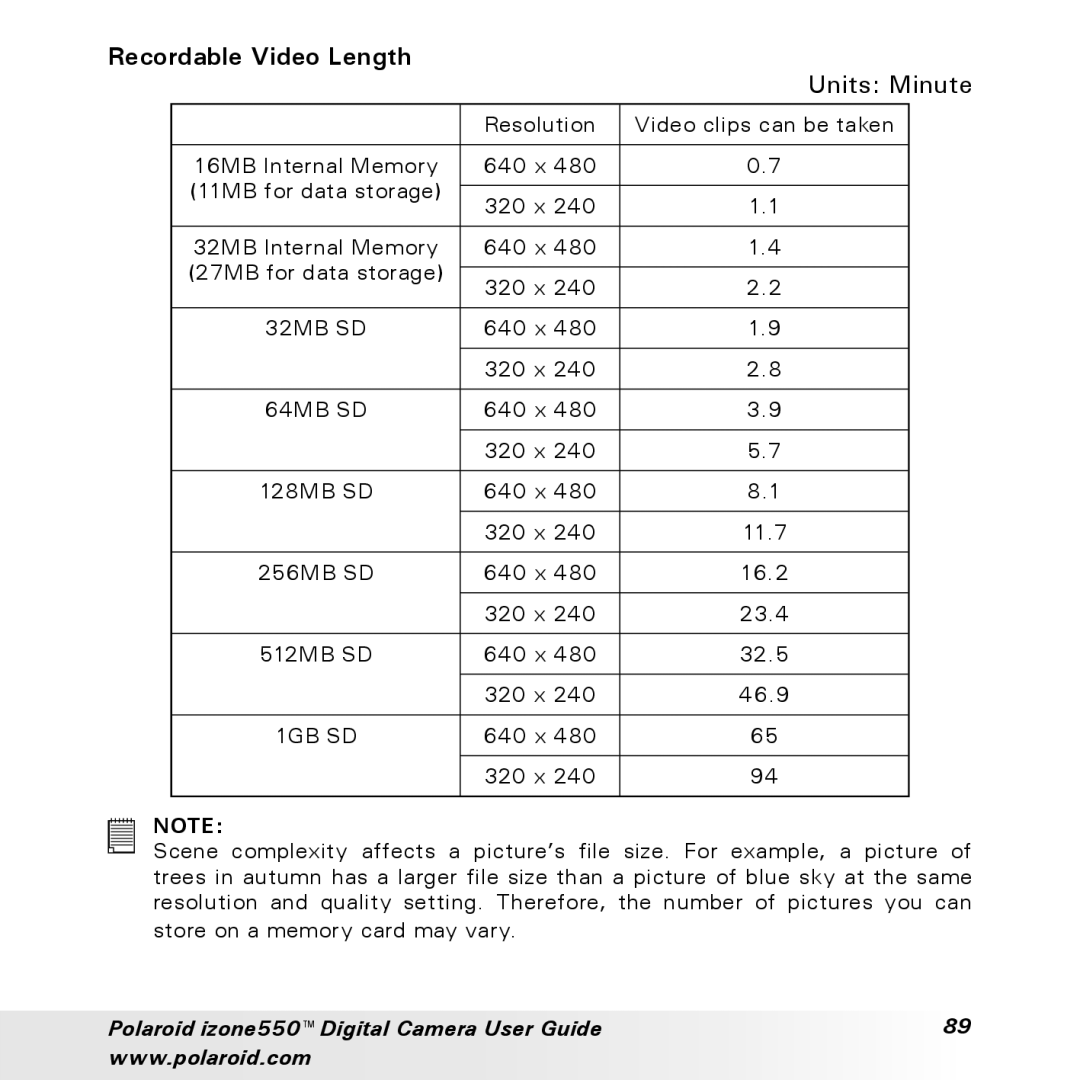 Polaroid izone550 manual Recordable Video Length, Units Minute 