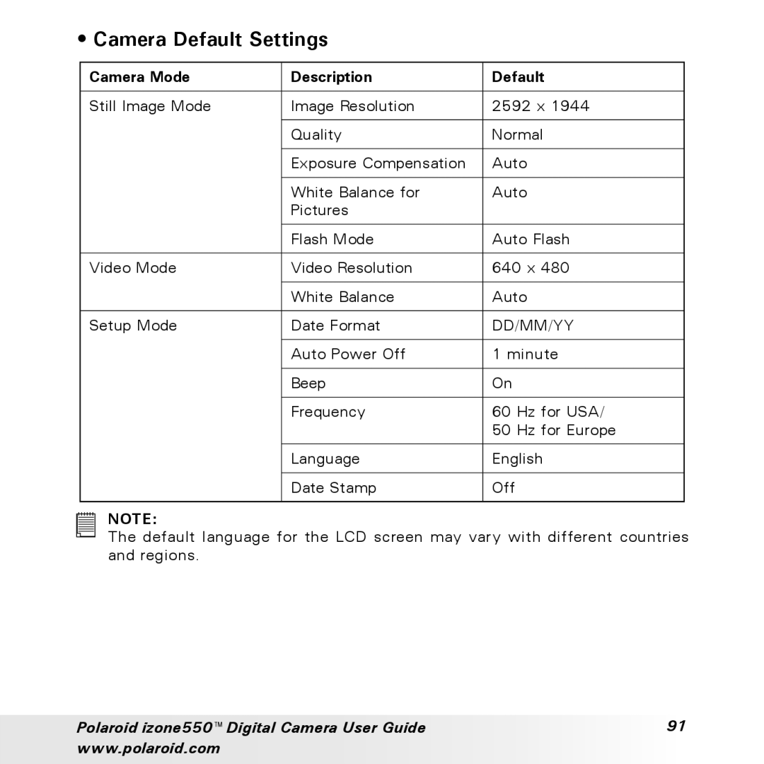 Polaroid izone550 manual Camera Default Settings, Camera Mode Description Default 