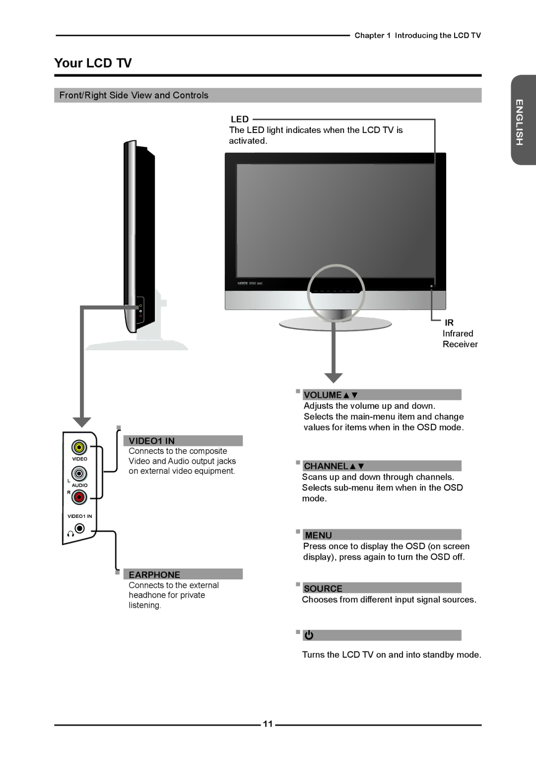 Polaroid KF SERIES user manual Your LCD TV, Front/Right Side View and Controls 