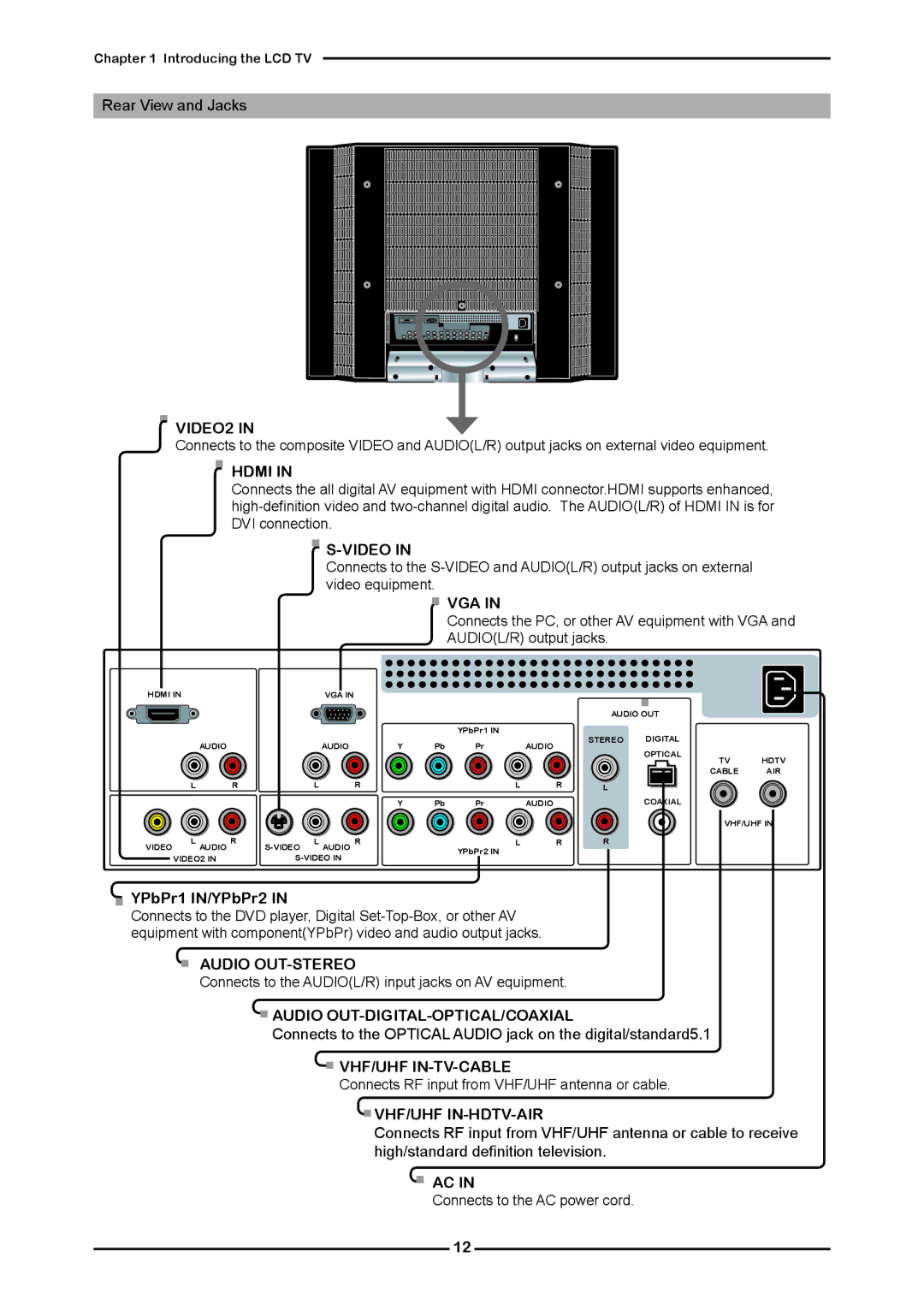 Polaroid KF SERIES VIDEO2, Hdmi, Video, Vga, Audio OUT-STEREO, Audio OUT-DIGITAL-OPTICAL/COAXIAL, Vhf/Uhf In-Tv-Cable 