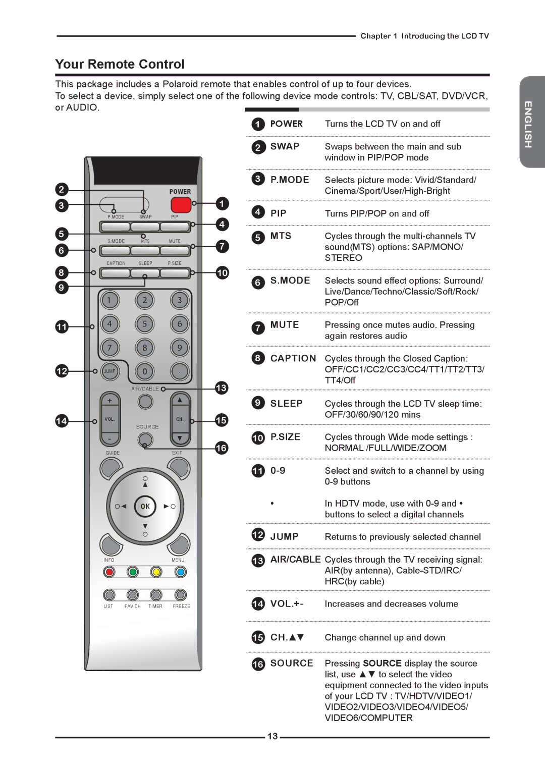 Polaroid KF SERIES user manual Your Remote Control, Caption 