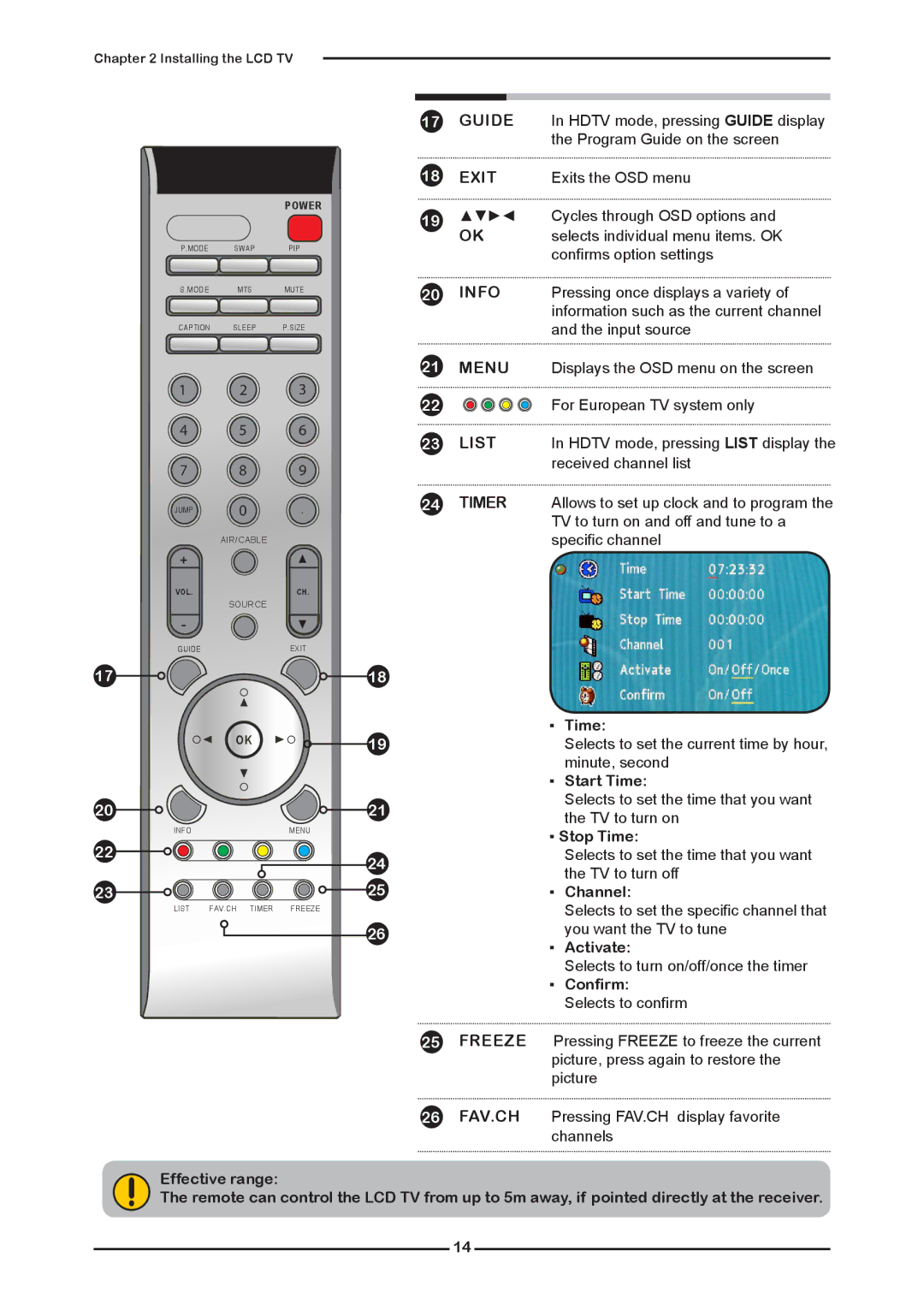 Polaroid KF SERIES user manual Start Time, Stop Time, Channel, Activate, Confirm 