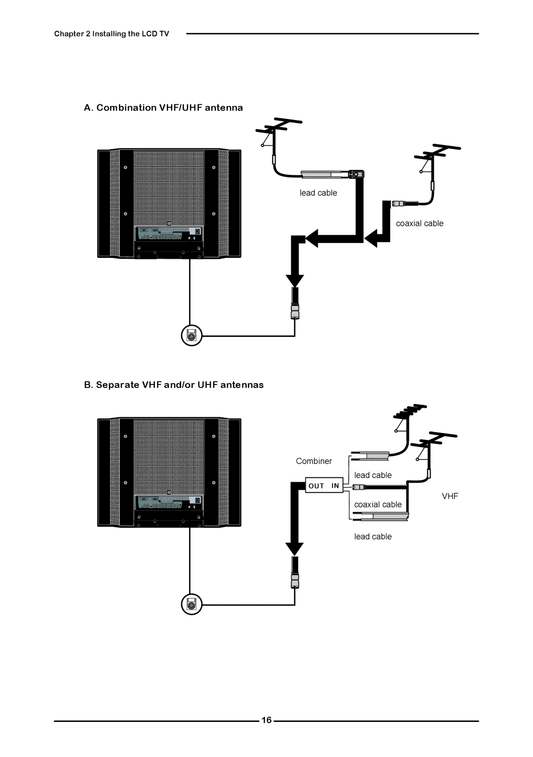 Polaroid KF SERIES user manual Combination VHF/UHF antenna 