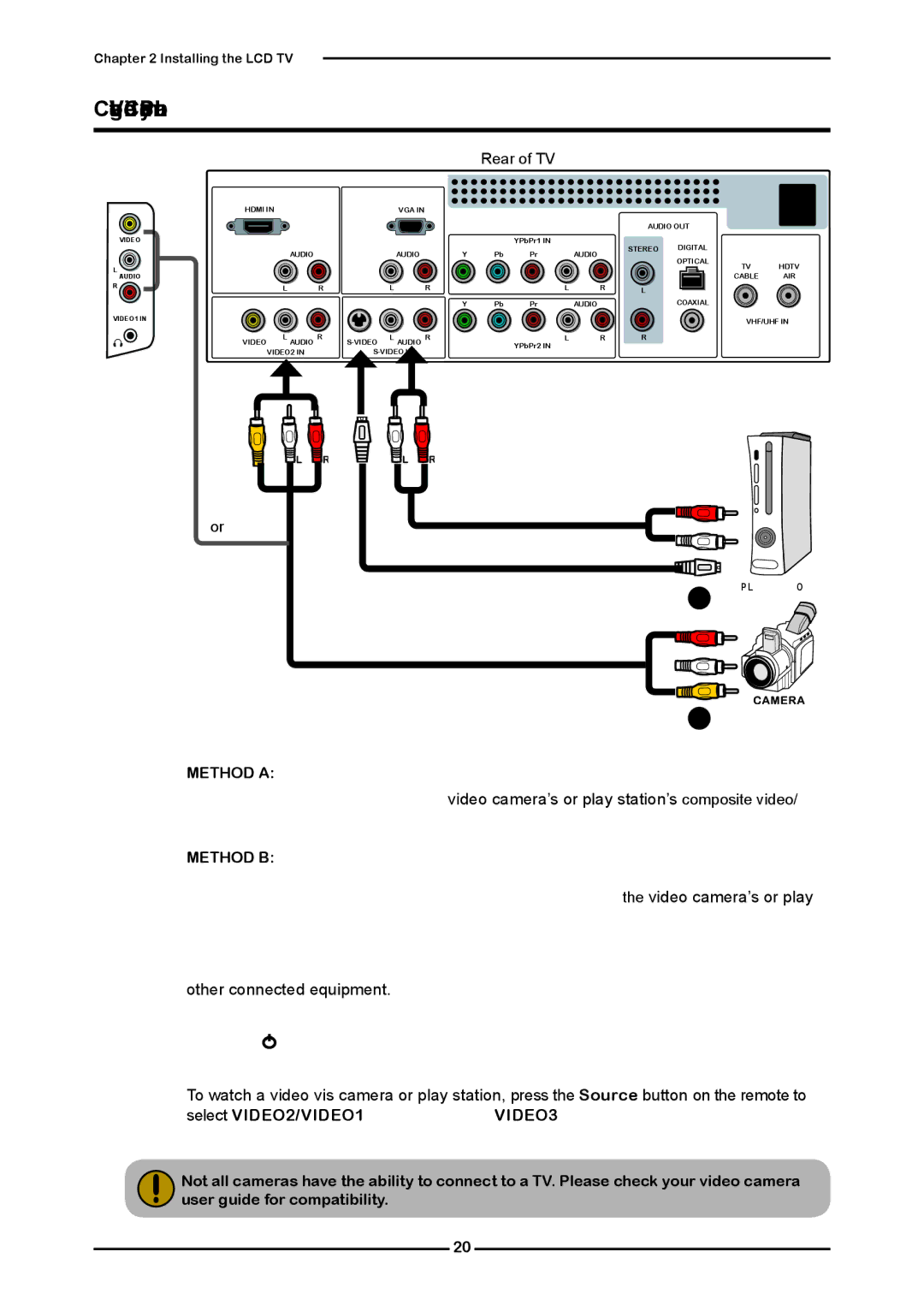 Polaroid KF SERIES user manual Connecting a Video Camera or Play Station, Rear of TV Right Side,  Method a 