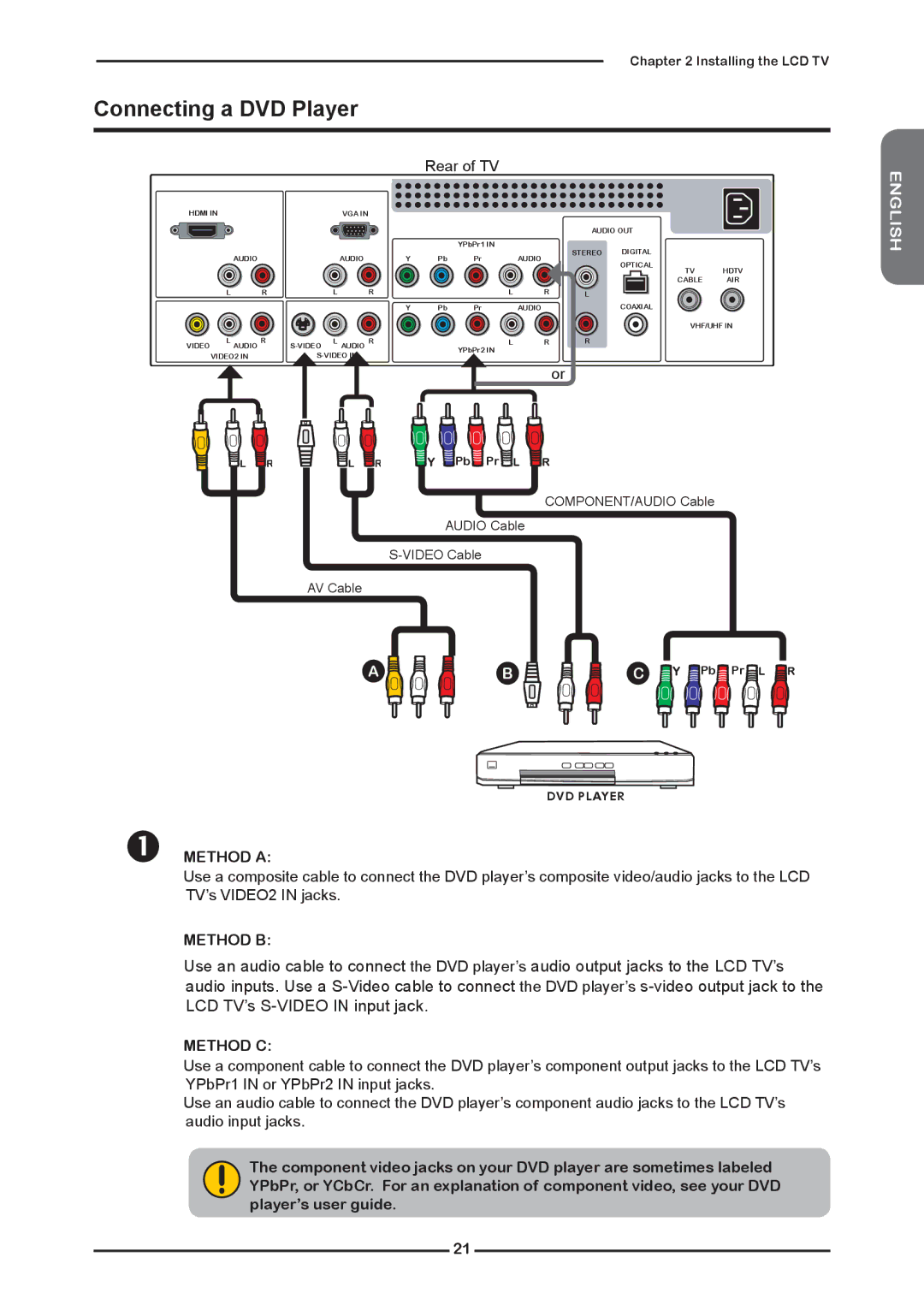 Polaroid KF SERIES user manual Connecting a DVD Player, Method C 