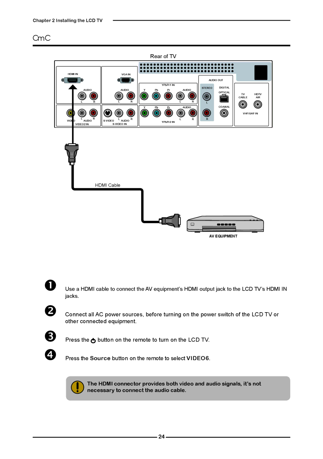 Polaroid KF SERIES user manual Connecting an AV Equipment with Hdmi Connector 