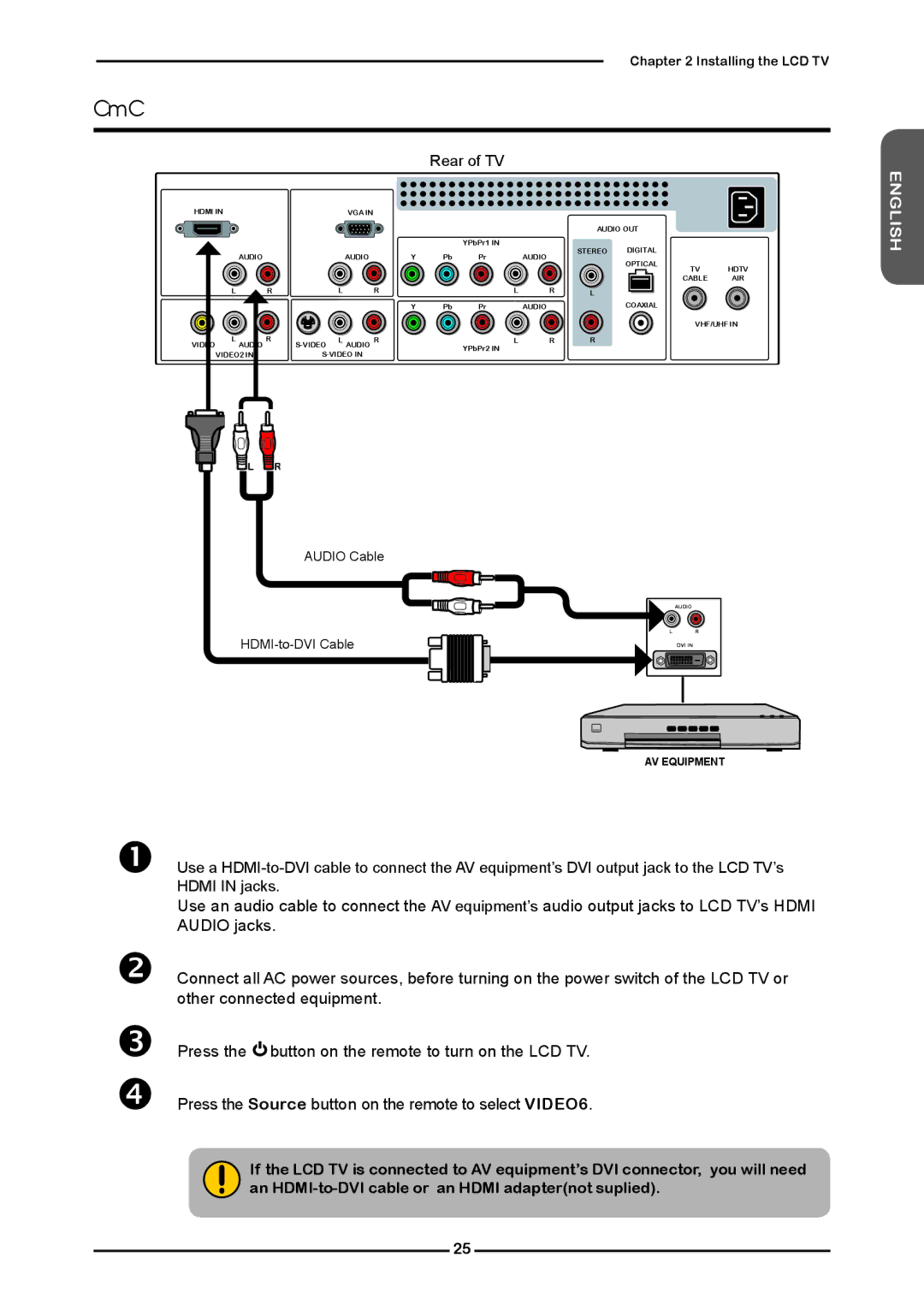 Polaroid KF SERIES user manual Connecting an AV Equipment with DVI Connector 