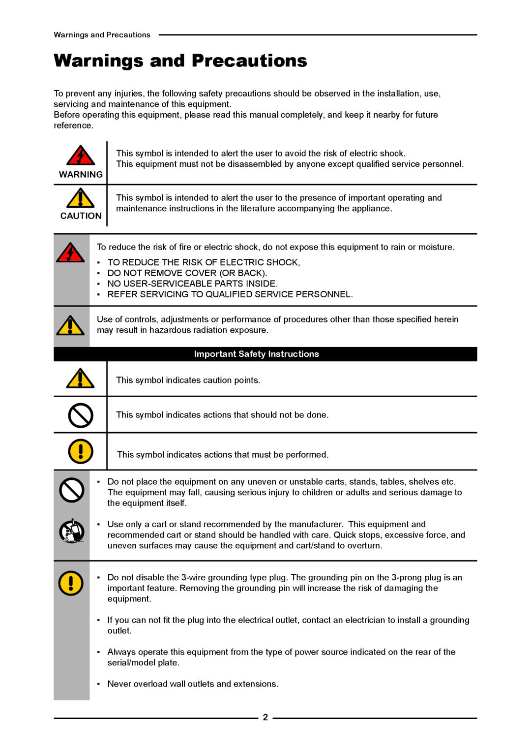 Polaroid KF SERIES user manual Important Safety Instructions 