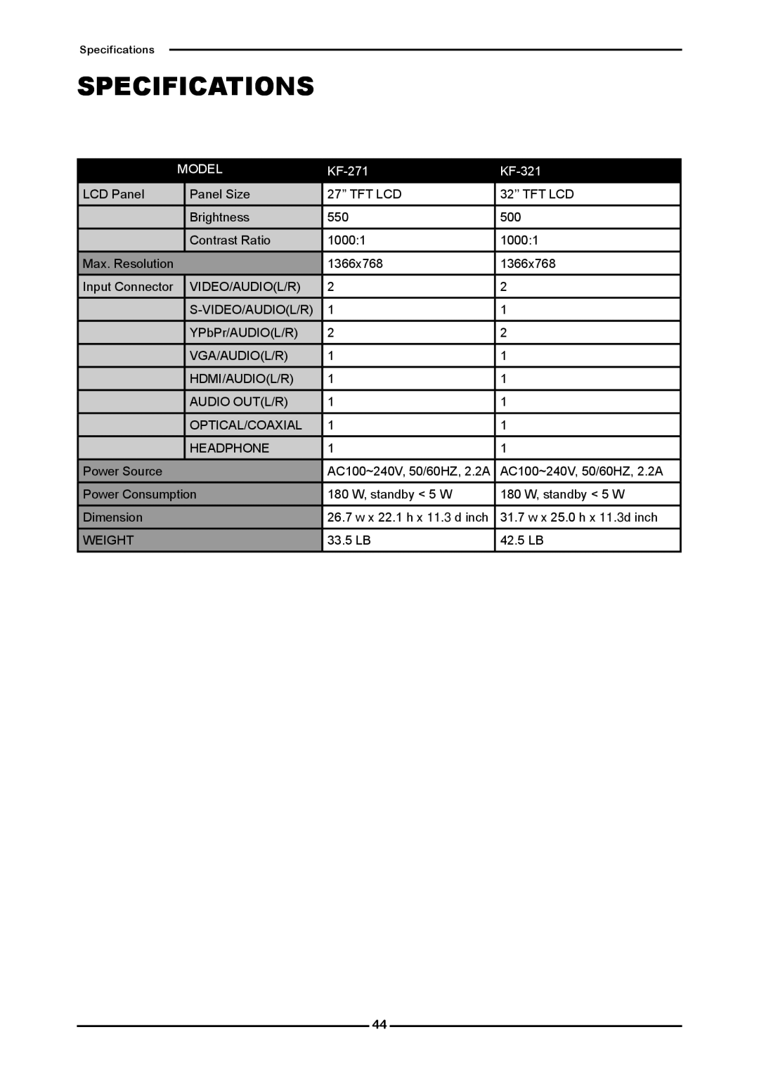 Polaroid KF SERIES user manual Specifications 