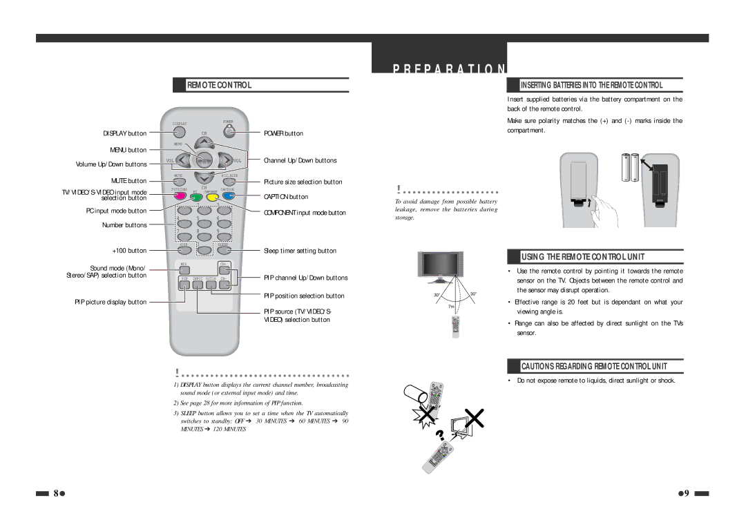 Polaroid LCD-1550 operation manual E P a R a T I O N, Using the Remote Control Unit 