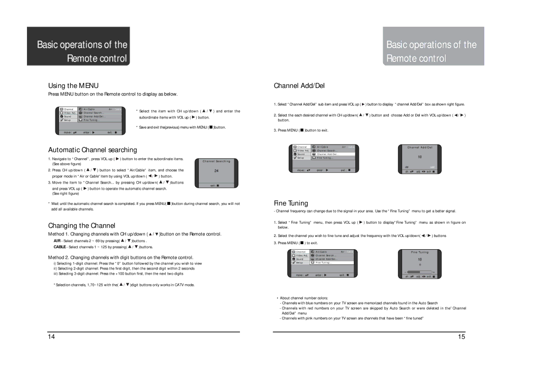 Polaroid LCD-2050 operation manual Basic operations Remote control 