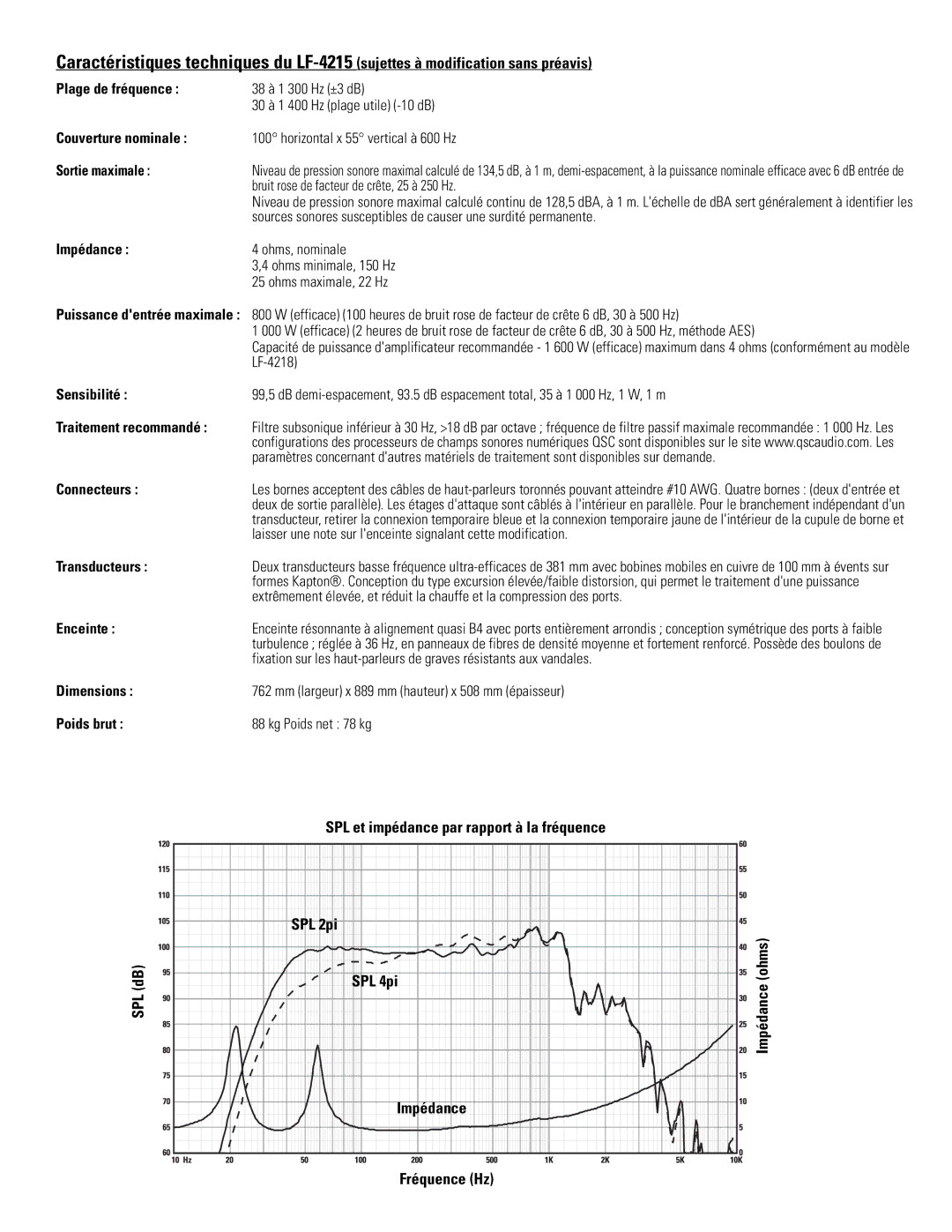 Polaroid LF-4215 Plage de fréquence, Impédance, Sensibilité, Traitement recommandé, Connecteurs, Transducteurs, Enceinte 