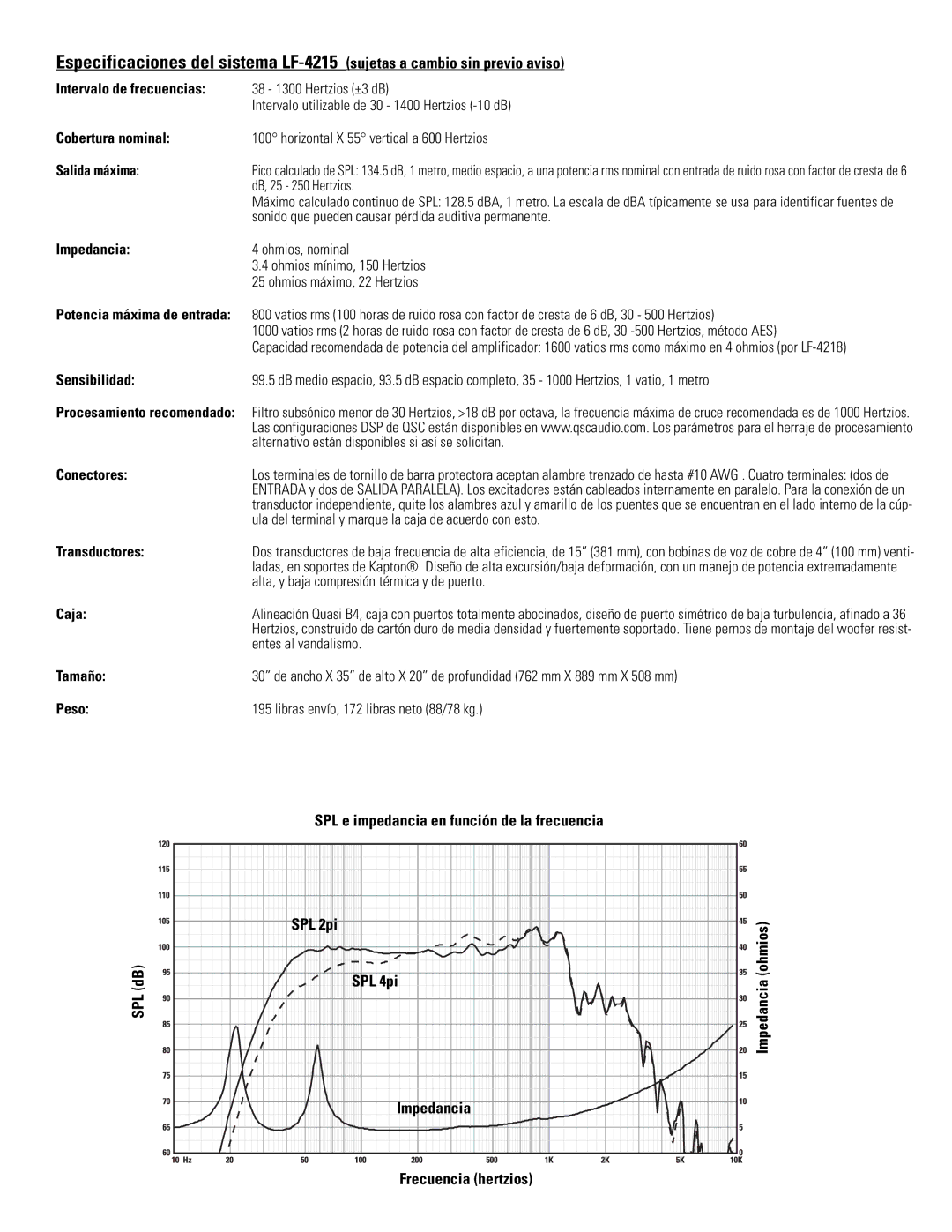 Polaroid LF-4215 Intervalo de frecuencias, Impedancia, Sensibilidad, Conectores, Transductores, Caja, Tamaño, Peso 