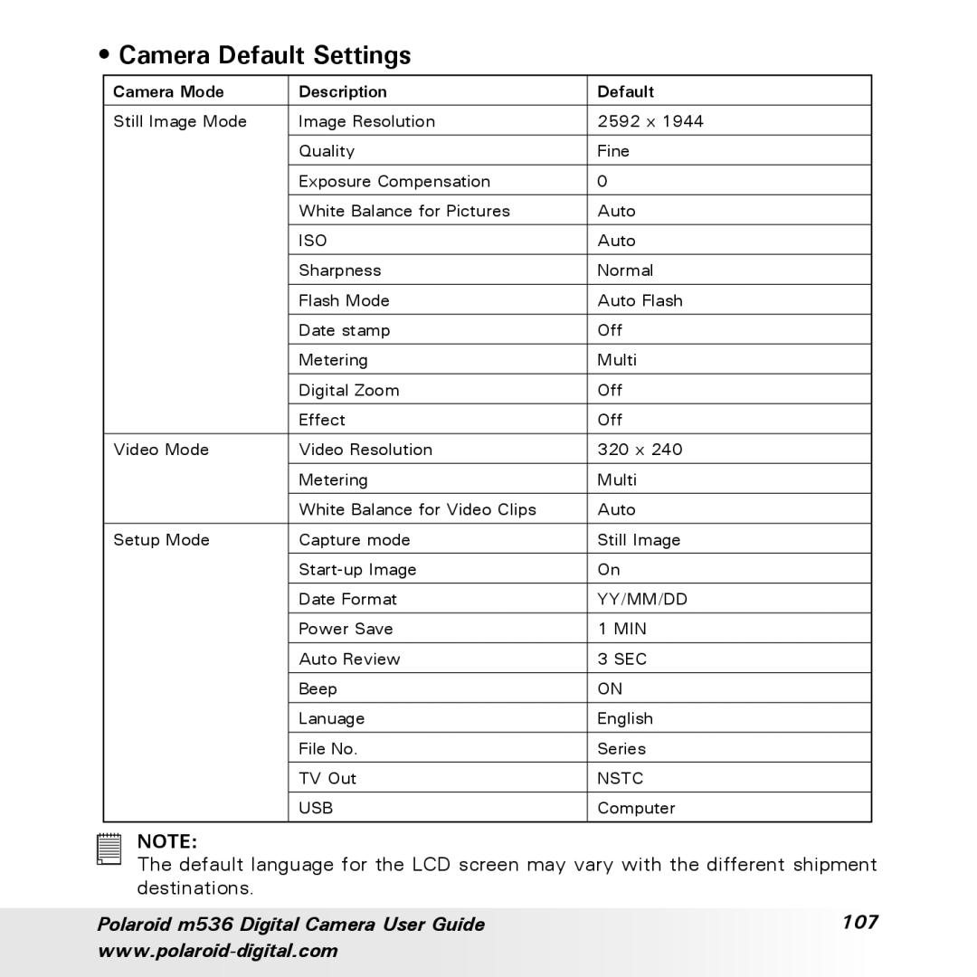 Polaroid m536 manual Camera Default Settings, Camera Mode Description Default 