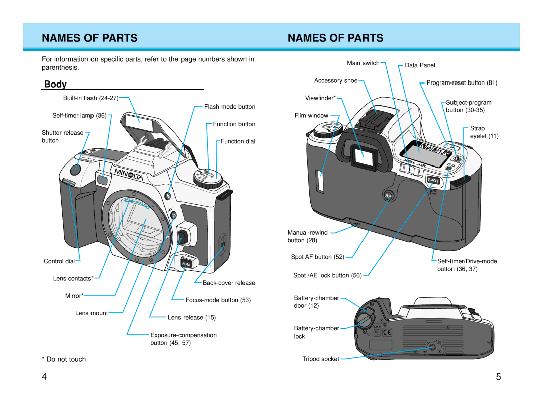 Polaroid MAXXUM HTsi instruction manual Names of Parts, Body 