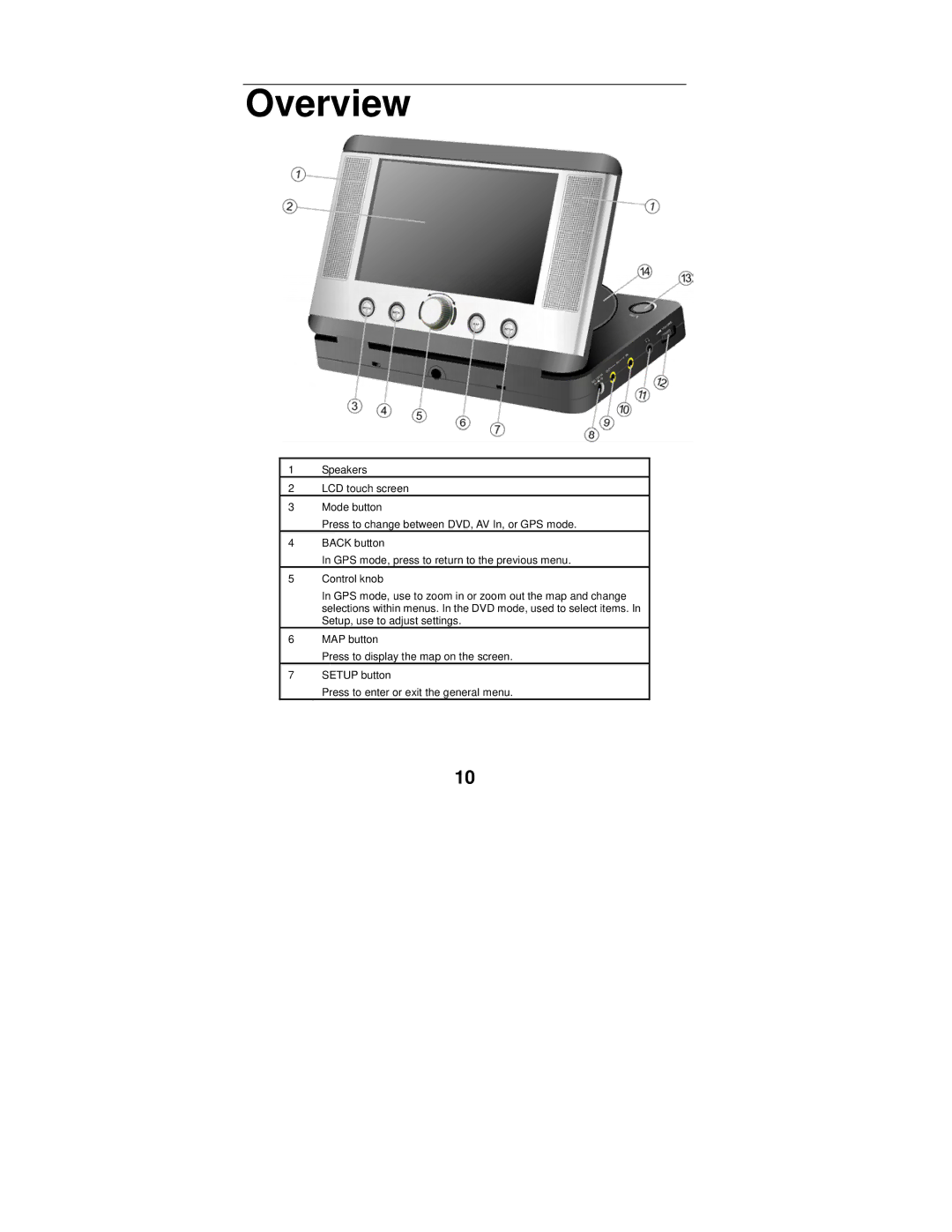 Polaroid MGX-0550 operation manual Overview 