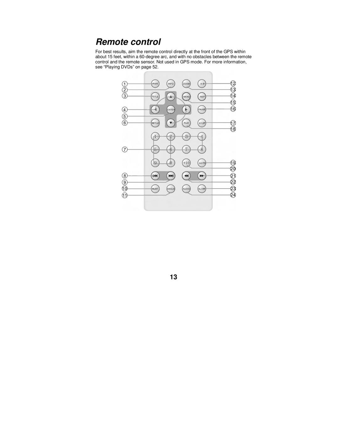 Polaroid MGX-0550 operation manual Remote control 