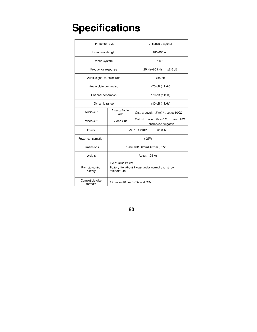 Polaroid MGX-0550 operation manual Specifications, Ntsc 