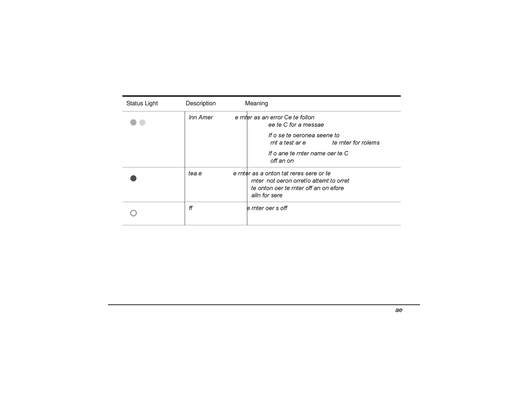 Polaroid P4000 manual Status Light Description Meaning 