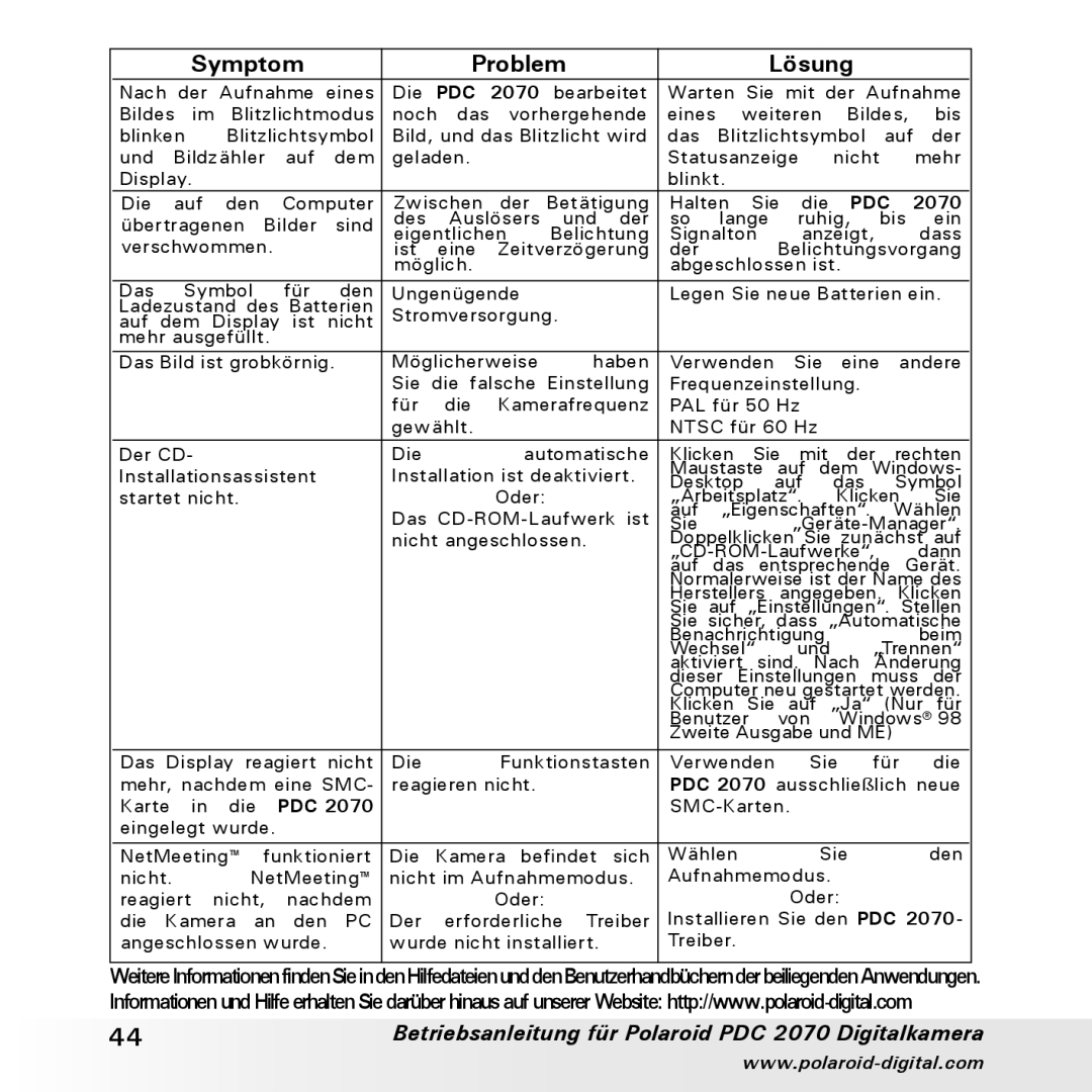 Polaroid PDC 2070 manual Symptom 