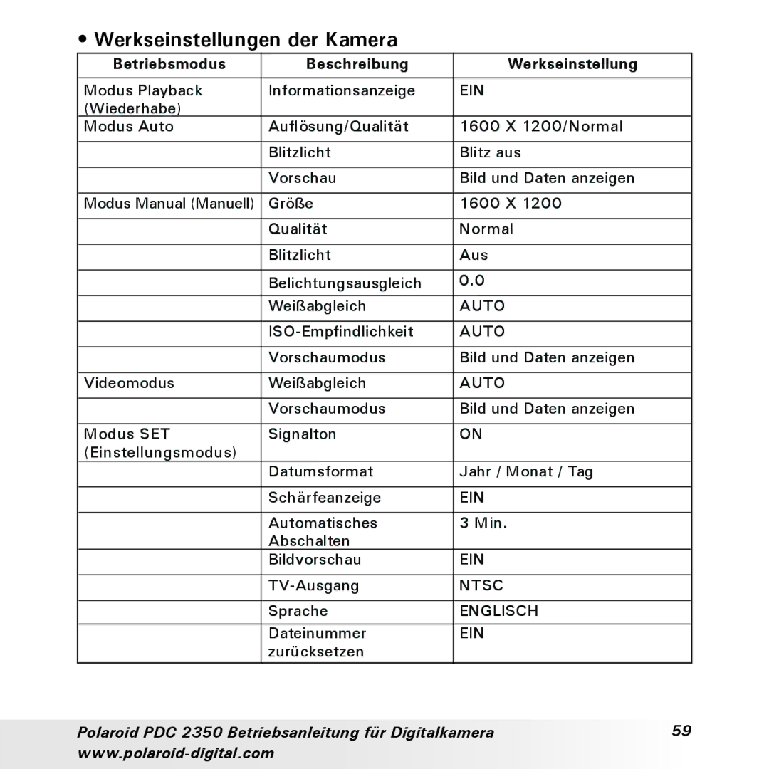 Polaroid PDC 2350 manual Werkseinstellungen der Kamera, Betriebsmodus Beschreibung Werkseinstellung 