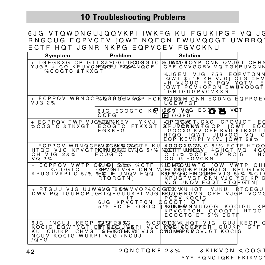 Polaroid PDC 3035 manual Troubleshooting Problems, Symptom Problem Solution 