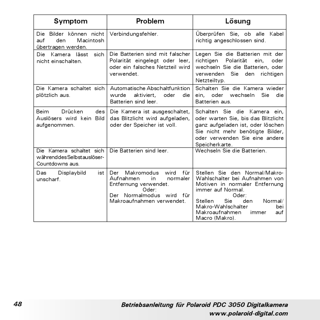 Polaroid PDC 3050 manual Symptom Problem, Lösung 