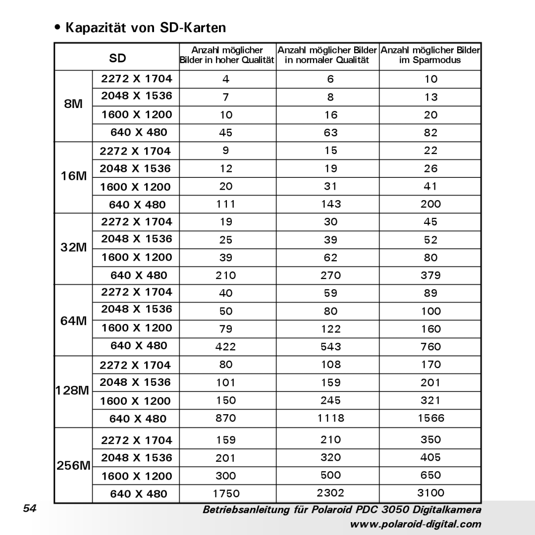 Polaroid PDC 3050 manual Kapazität von SD-Karten 