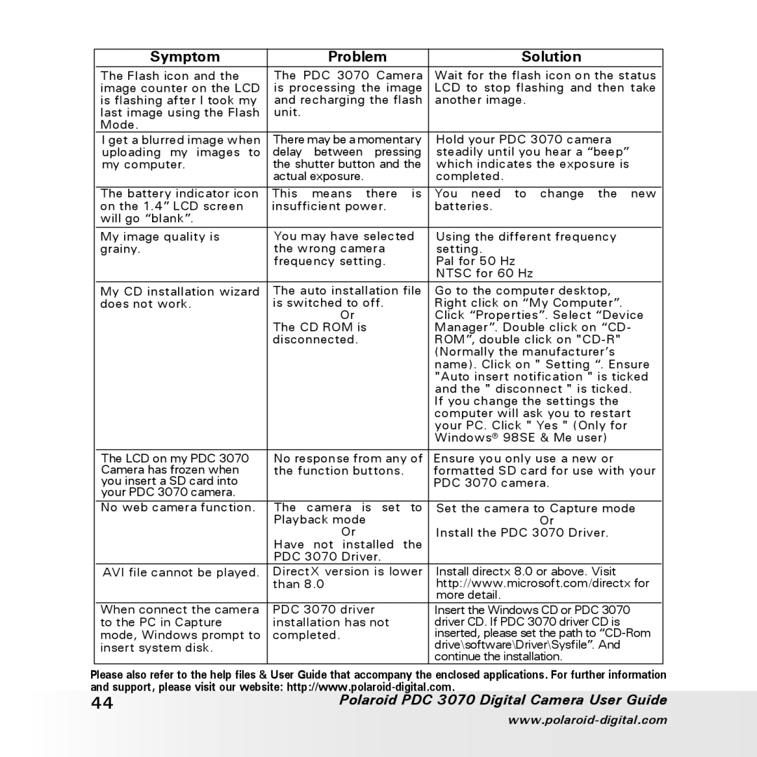 Polaroid PDC 3070 manual Symptom Problem Solution 